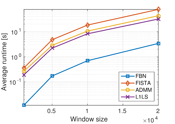 RCS comparison